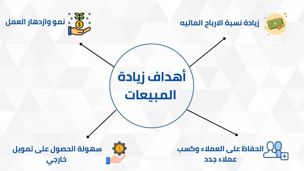 كيفية زيادة المبيعات 8 اهداف زيادة المبيعات