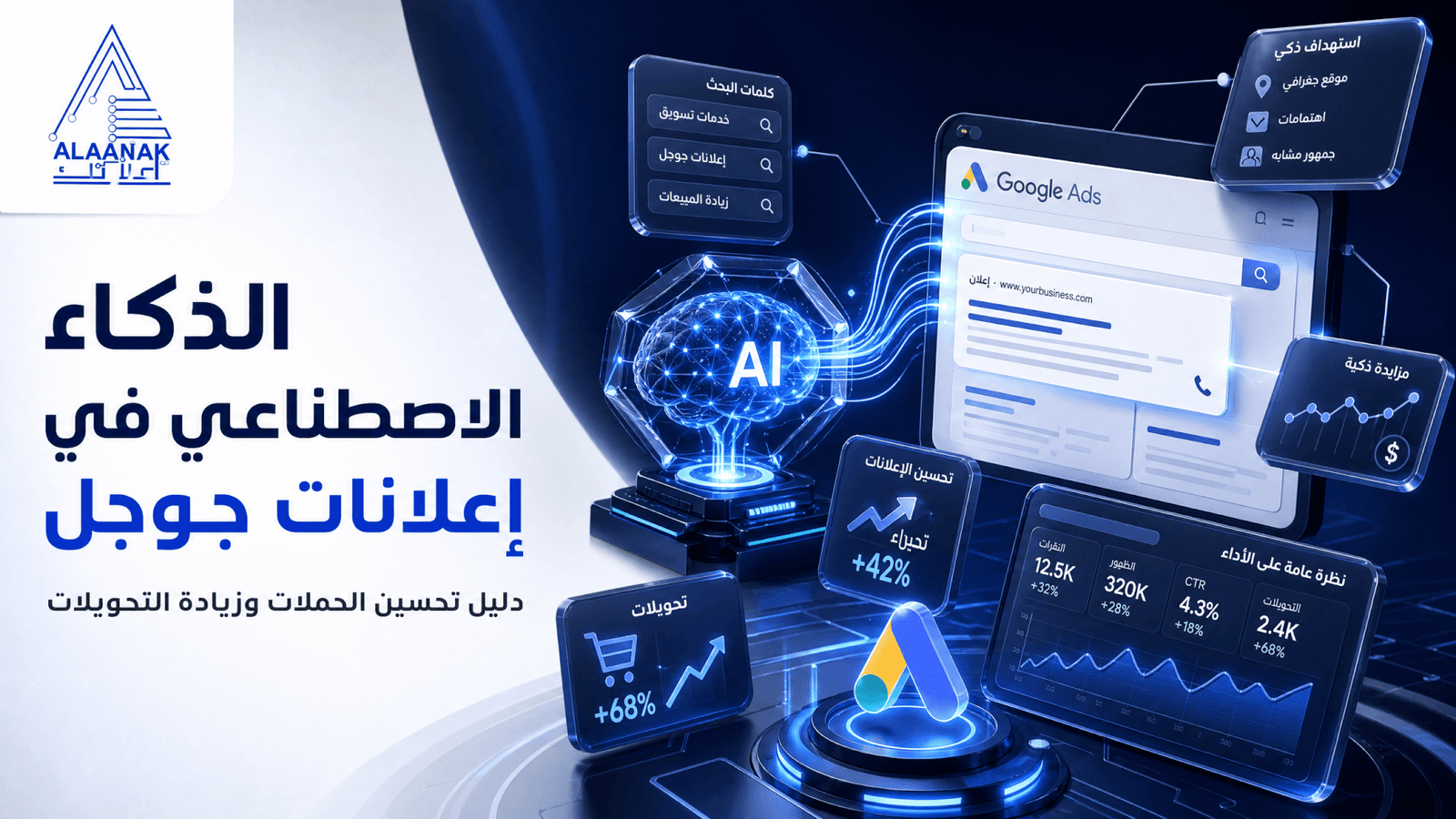 الذكاء الاصطناعي في إعلانات جوجل