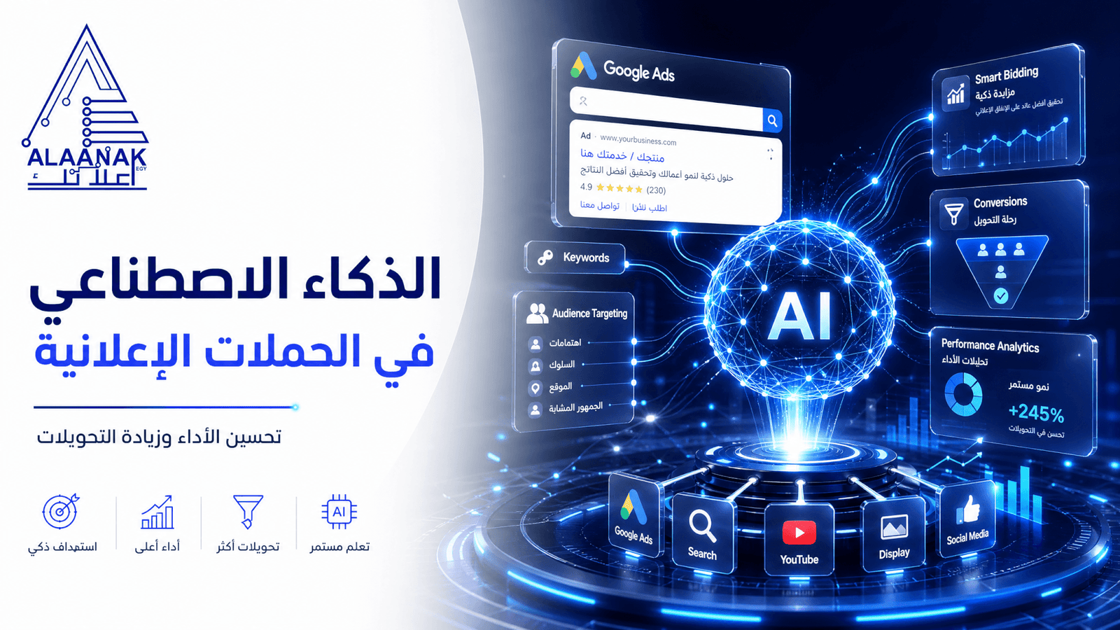 لذكاء الاصطناعي في الحملات الإعلانية