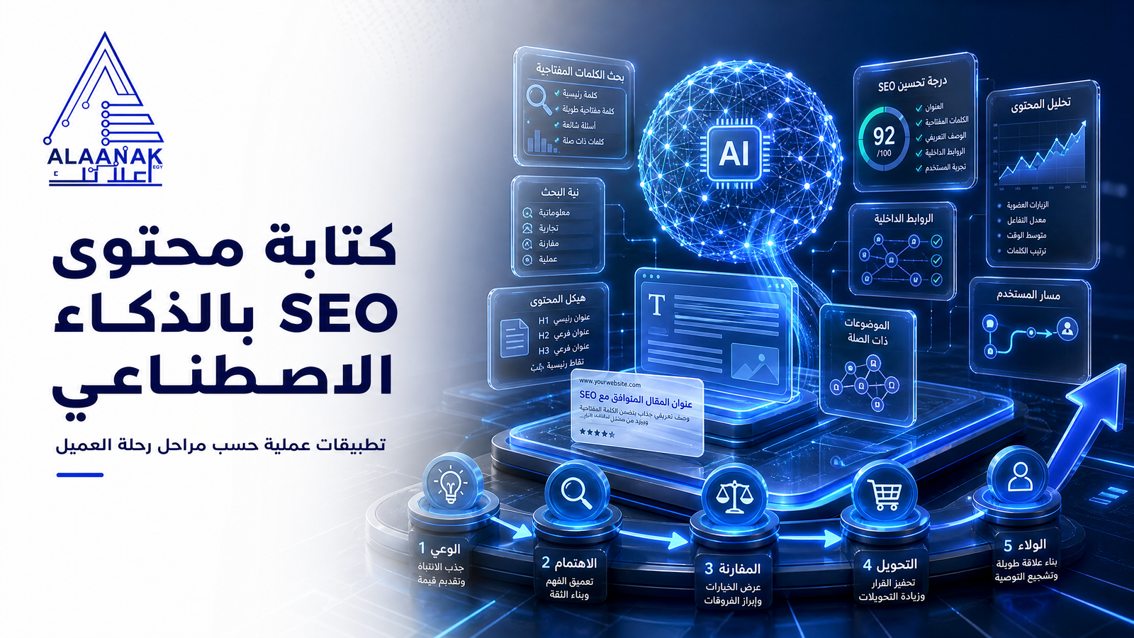 كتابة محتوى SEO بالذكاء الاصطناعي: تطبيقات عملية حسب رحلة العميل